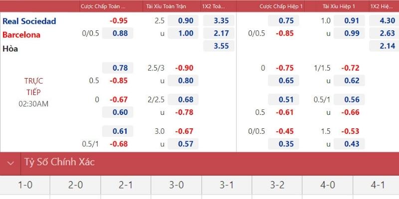 Soi Keo Real Sociedad Vs Barcelona 1