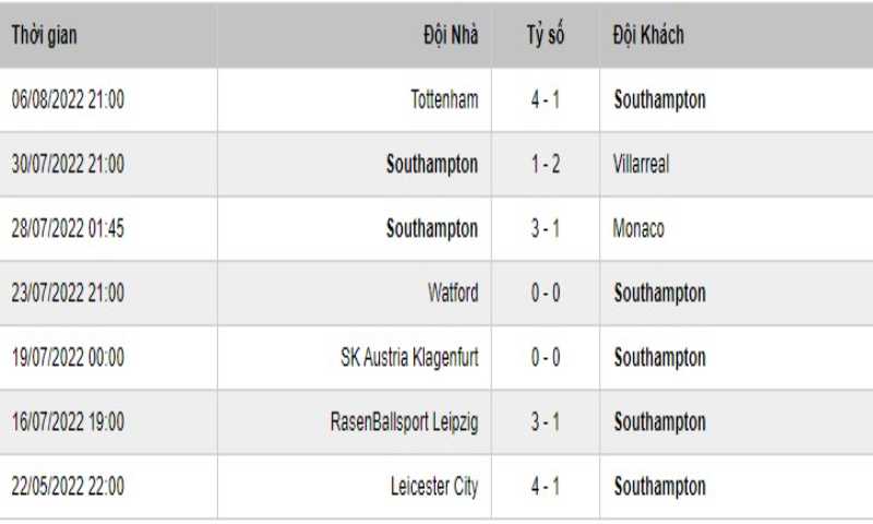 Soi Keo Southampton Vs Manchester United 2