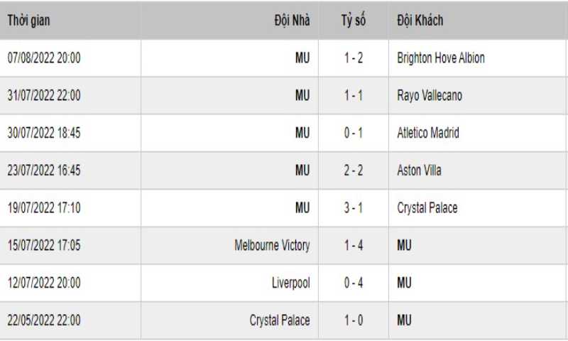 Soi Keo Southampton Vs Manchester United 3