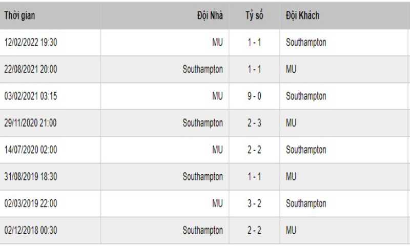 Soi Keo Southampton Vs Manchester United 4