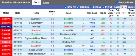 Soi Keo Brentford Manchester United (1)