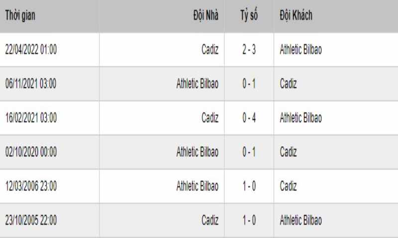 Soi Keo Cadiz Vs Dilbao 1
