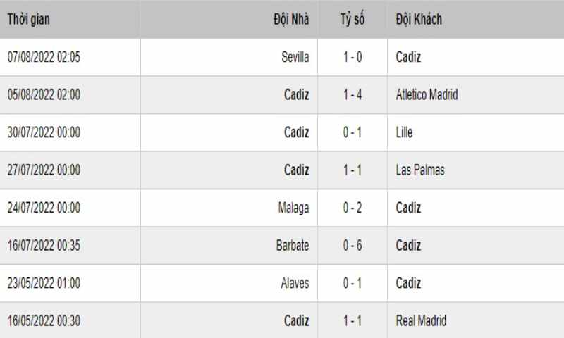 Soi Keo Cadiz Vs Dilbao 2