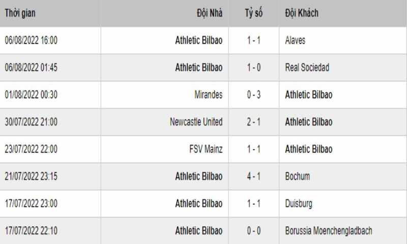 Soi Keo Cadiz Vs Dilbao 3