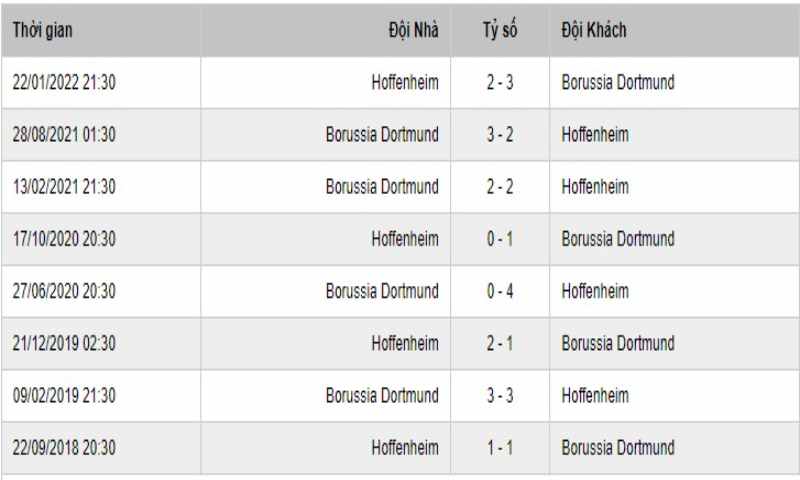 Soi Keo Dortmund Vs Hoffenheim 3