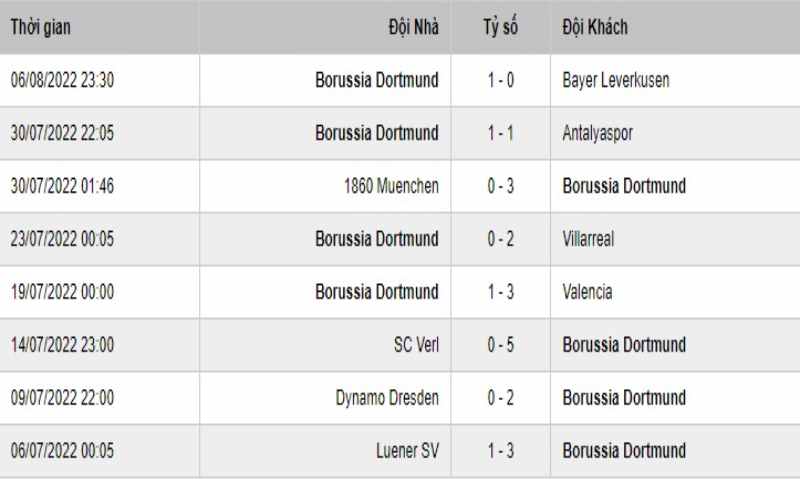 Soi Keo Dortmund Vs Hoffenheim 4