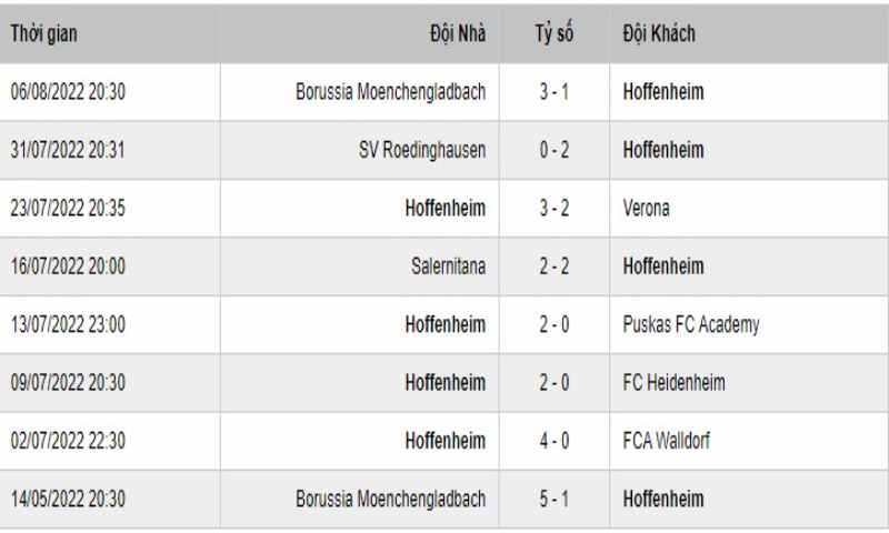 Soi Keo Dortmund Vs Hoffenheim 5