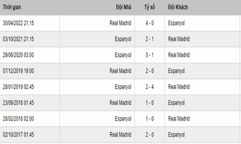 Soi Keo Espanyol Vs Real Madrid 1