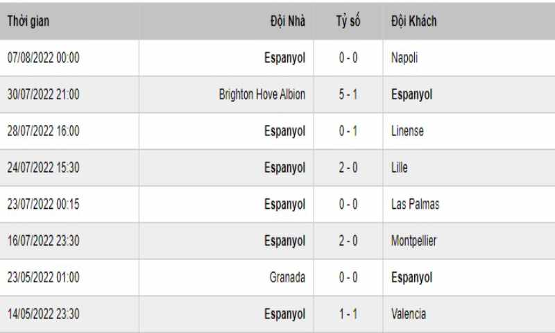 Soi Keo Espanyol Vs Real Madrid 2