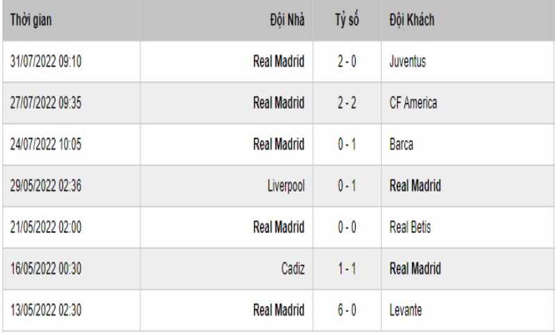 Soi Keo Espanyol Vs Real Madrid 3