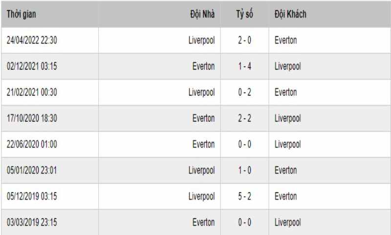 Soi Keo Everton Vs Liverpool 3