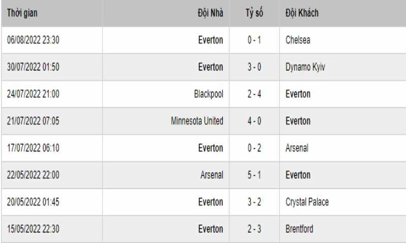 Soi Keo Everton Vs Liverpool 4