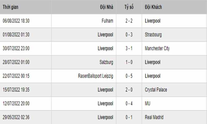Soi Keo Everton Vs Liverpool 5