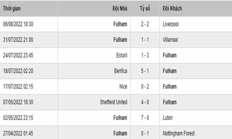 Soi Keo Fulham Vs Chelsea 2