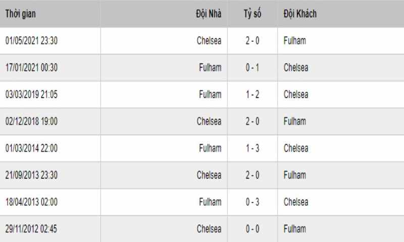 Soi Keo Fulham Vs Chelsea 3