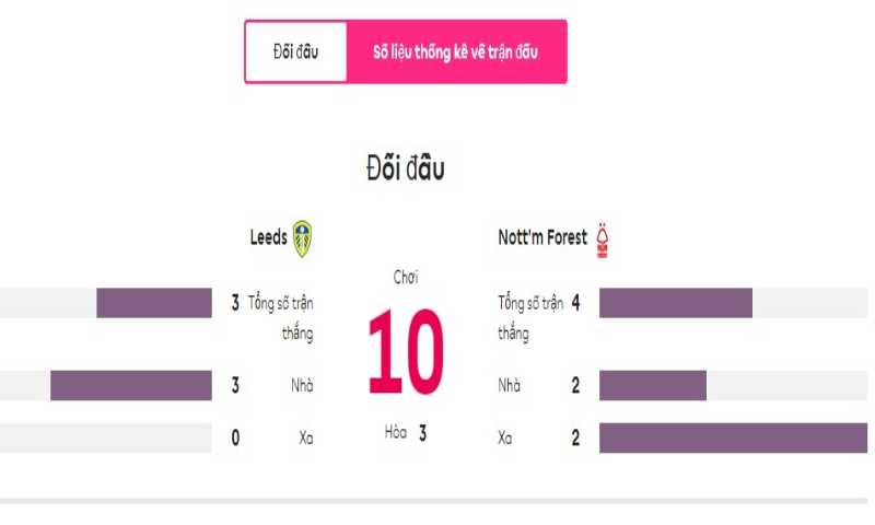 Soi Keo Leeds United Vs Nottingham Forest 4