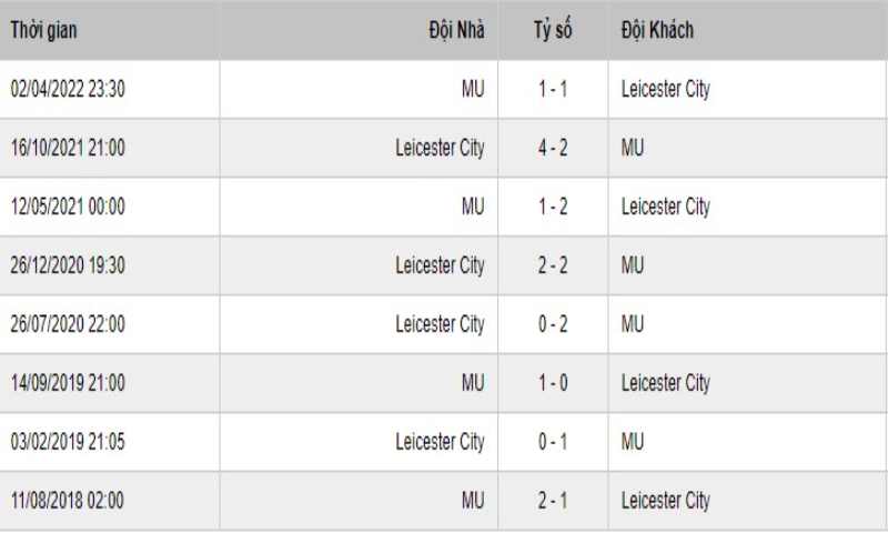 Soi Keo Leicester City Manchester United Vs 2