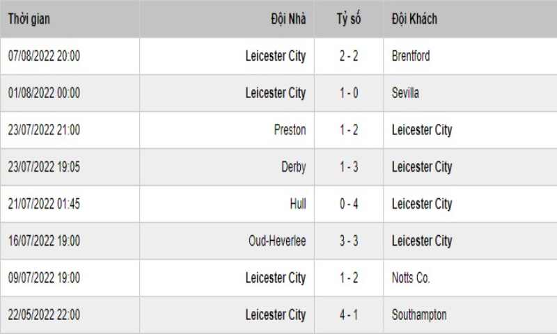 Soi Keo Leicester City Manchester United Vs 3