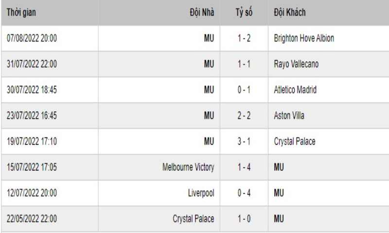 Soi Keo Leicester City Manchester United Vs 4