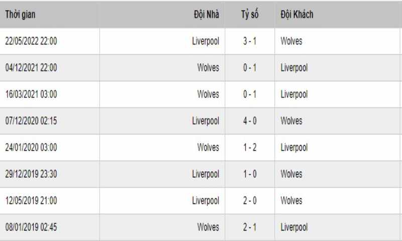 Soi Keo Liverpool Vs Wolverhampton 2