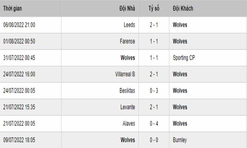 Soi Keo Liverpool Vs Wolverhampton 3