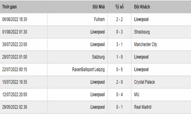 Soi Keo Liverpool Vs Wolverhampton 4