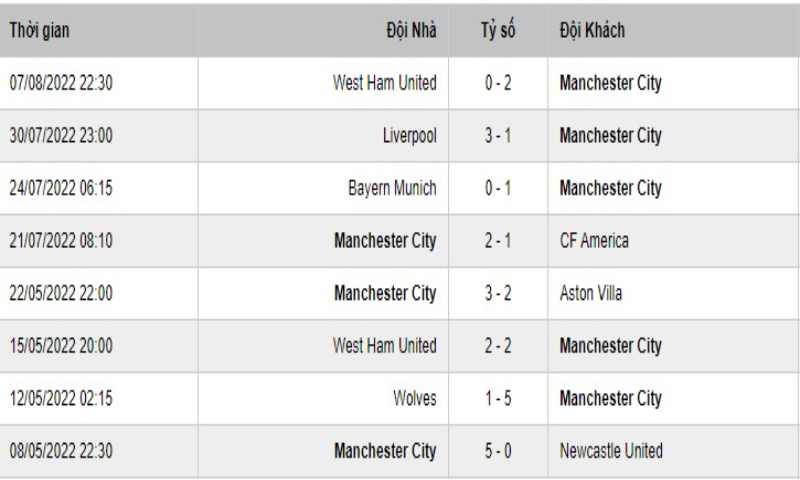 Soi Keo Manchester City Vs Forest 3