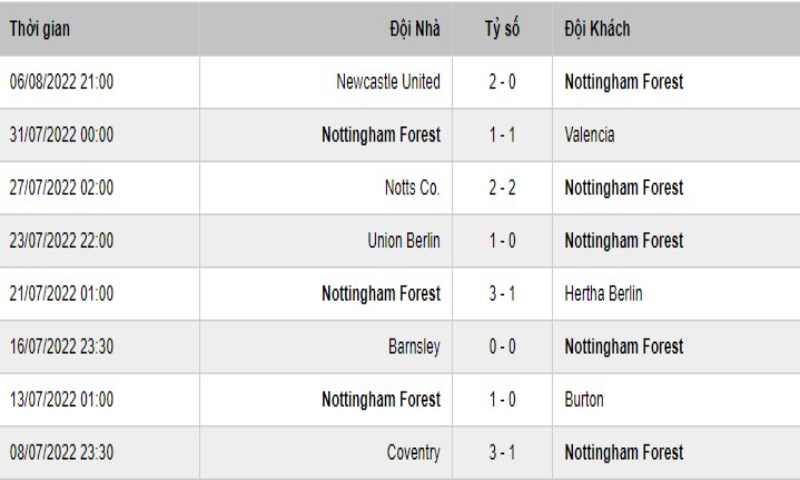 Soi Keo Manchester City Vs Forest 4