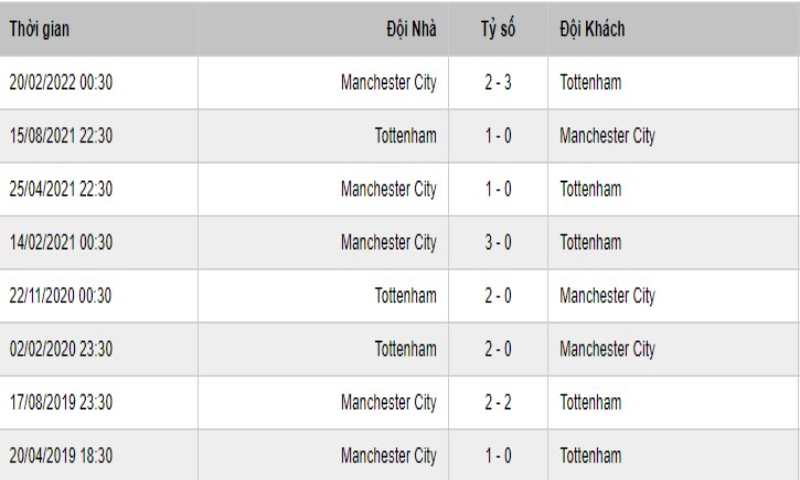 Soi Keo Manchester City Vs Tottenham 1