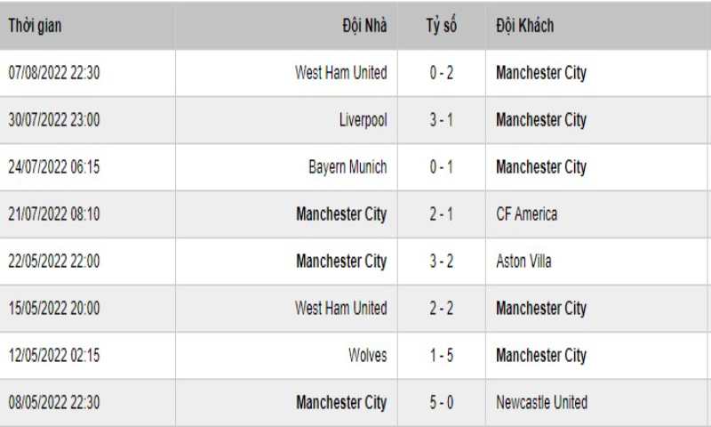 Soi Keo Manchester City Vs Tottenham 2