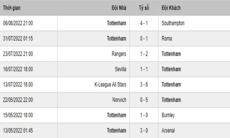 Soi Keo Manchester City Vs Tottenham 3