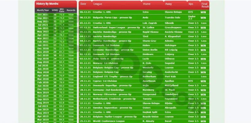 Trang Web Tip Ca Cuoc 3