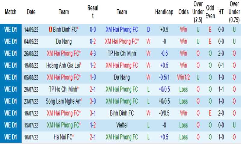 Hai Phong Vs Hoang Anh Gia Lai 2