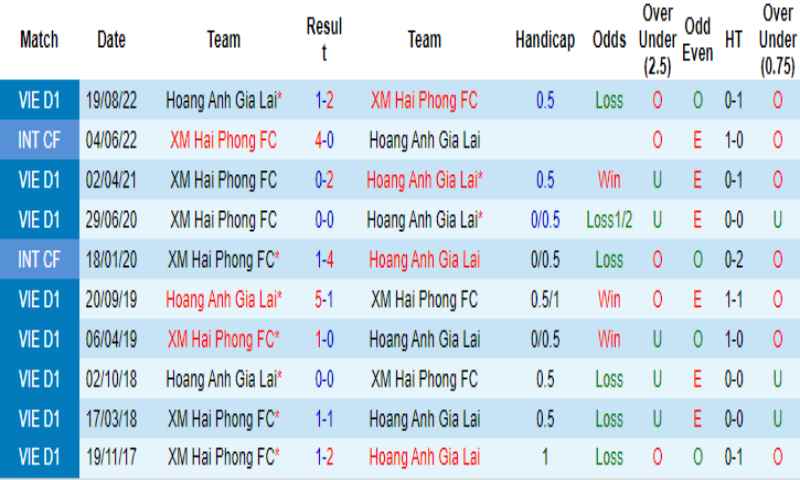 Hai Phong Vs Hoang Anh Gia Lai 4