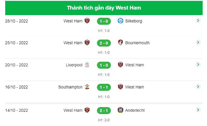 Soi Kèo Manchester United Vs West Ham United Nha 23h15 (1)