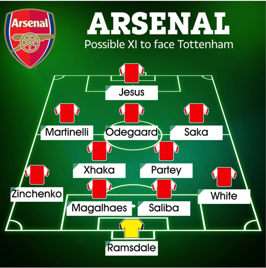 Arsenal Va Tottenham Hotspur 4