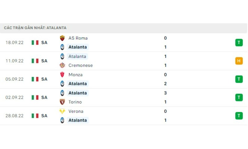 Atalanta Vs Fiorentina 1