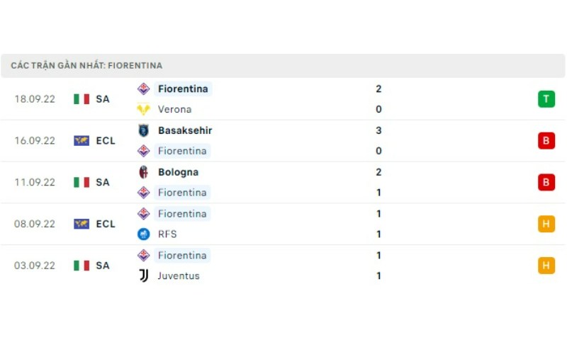 Atalanta Vs Fiorentina 2