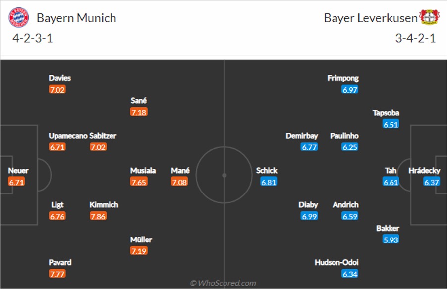 Bayern München Vs Bayer Leverkusen 4