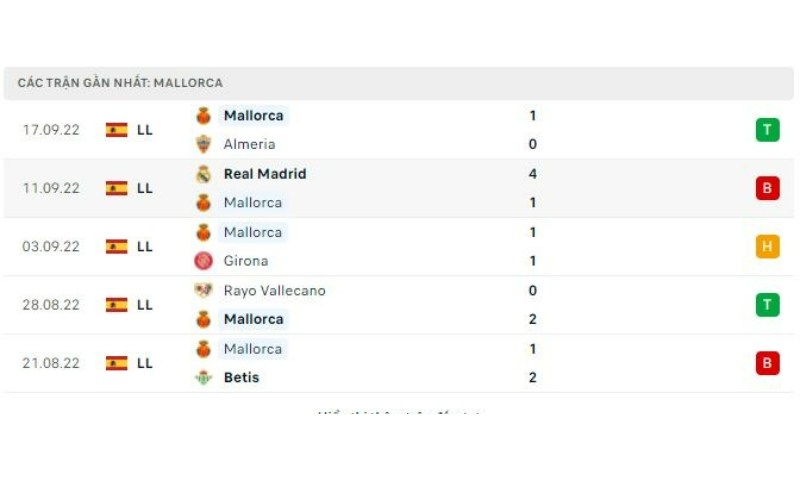 Mallorca Vs Barcelona 1