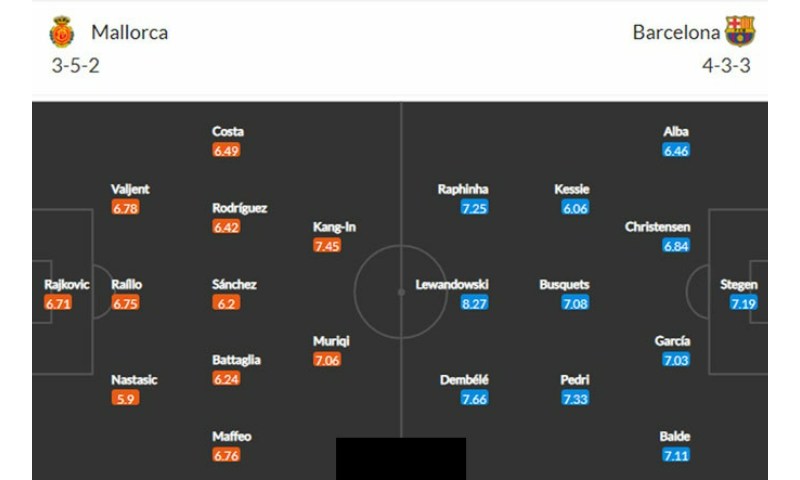 Mallorca Vs Barcelona 3