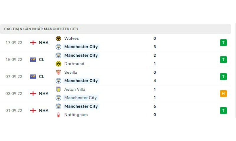 Manchester City Vs Manchester United 1