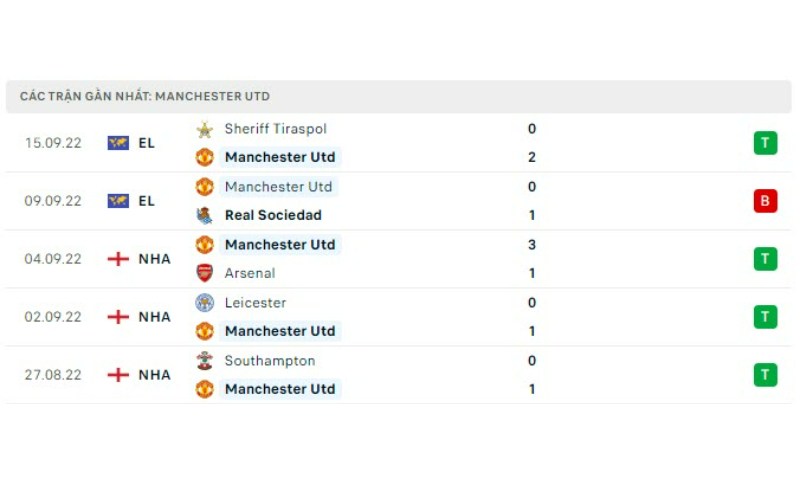 Manchester City Vs Manchester United 2
