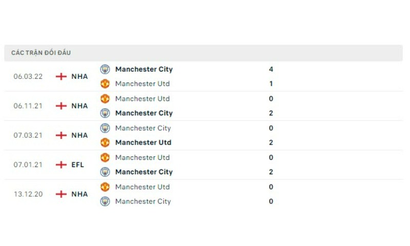 Manchester City Vs Manchester United 3