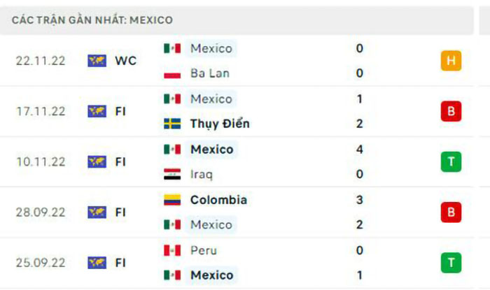Nhận định Soi Kèo Argentina Vs Mexico – World Cup 2022(6)