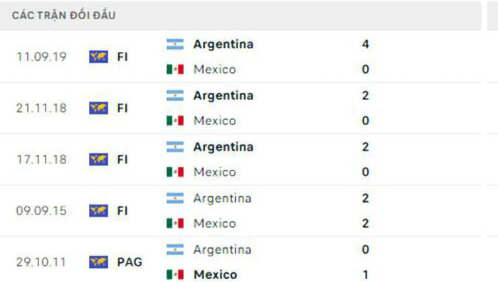 Nhận định Soi Kèo Argentina Vs Mexico – World Cup 2022(7)