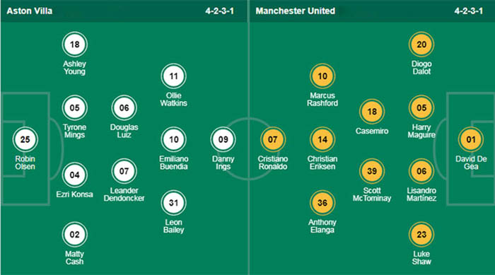 Nhận định Soi Kèo Aston Villa Vs Manchester United – Nha(5)