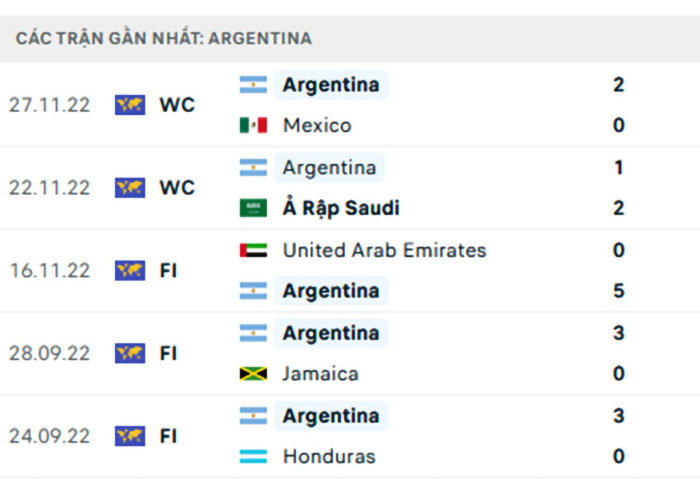 Nhận định Soi Kèo Ba Lan Vs Argentina – World Cup 2022 (7)