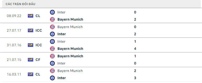 Nhận định Soi Kèo Bayern München Vs Inter Milan – Cúp C1, 03h00(3)