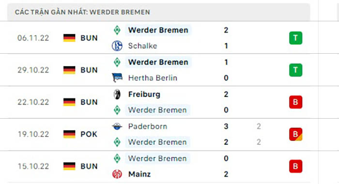 Nhận định Soi Kèo Bayern München Vs Werder Bremen – Bundesliga (2)